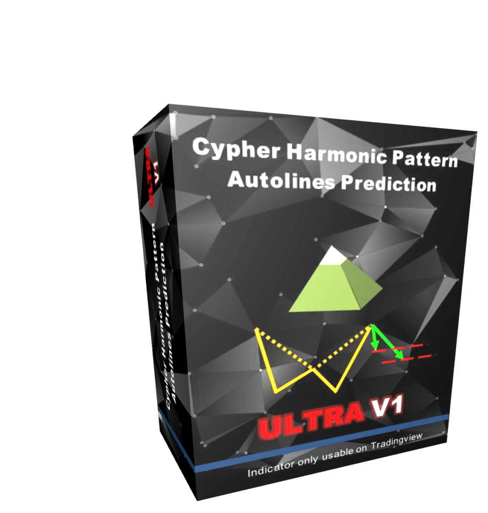 Cypher Harmonic Pattern ULTRA V1 Indicator - NXT2017