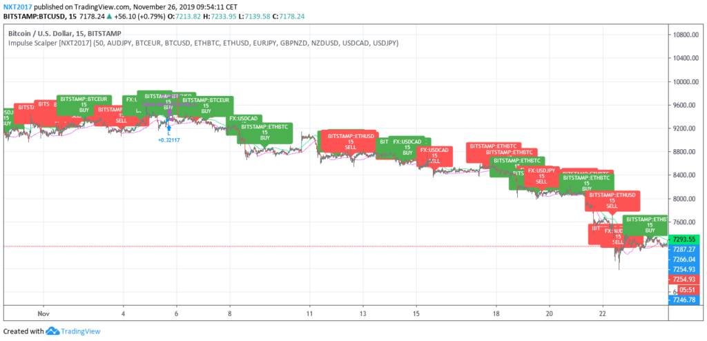 Impulse Scalper Market Scanner