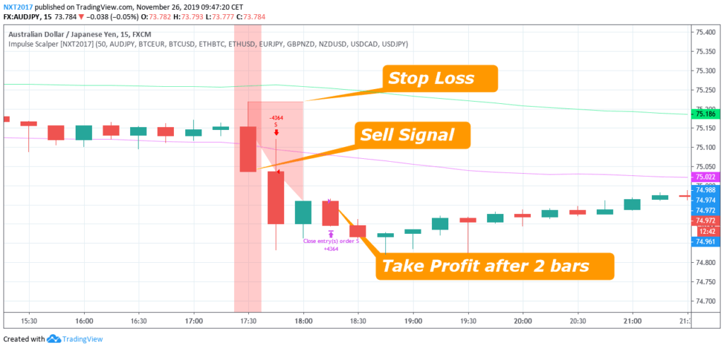 Impulse Scalper - short Beispiel