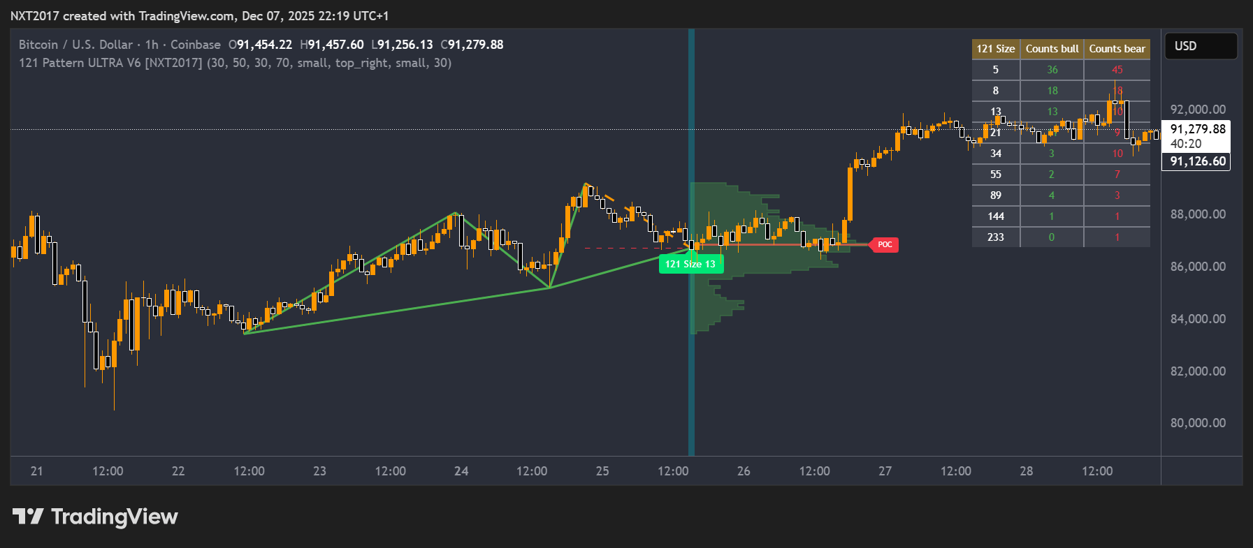 BTCUSD_2025-12-07_22-19-40